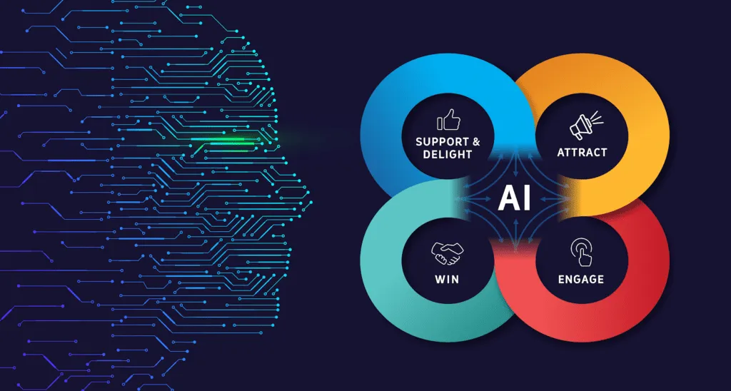 AI in Digital Marketing: Future Trends to Follow in 2024 and Beyond